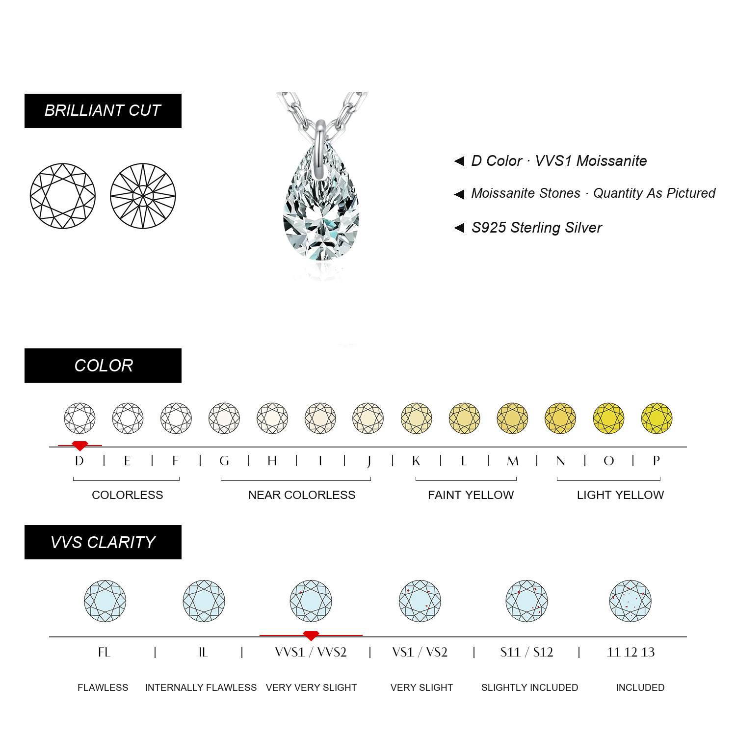 SELMIRELLE Moissanite Specifications