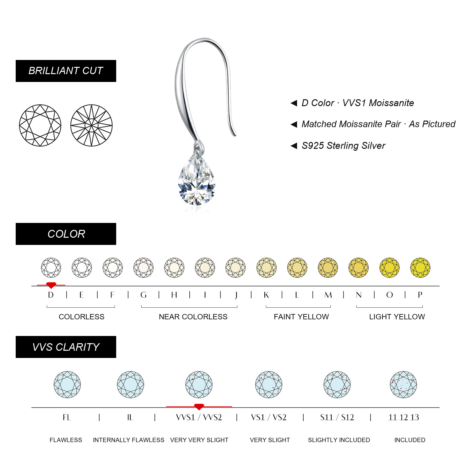 SELMIRELLE Moissanite Specifications