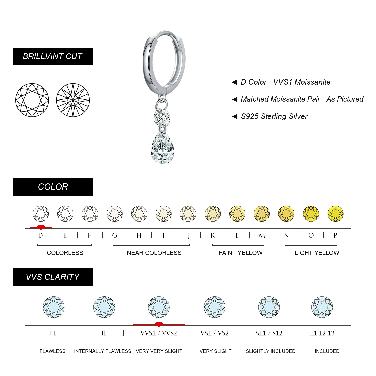 SELMIRELLE Moissanite Specifications