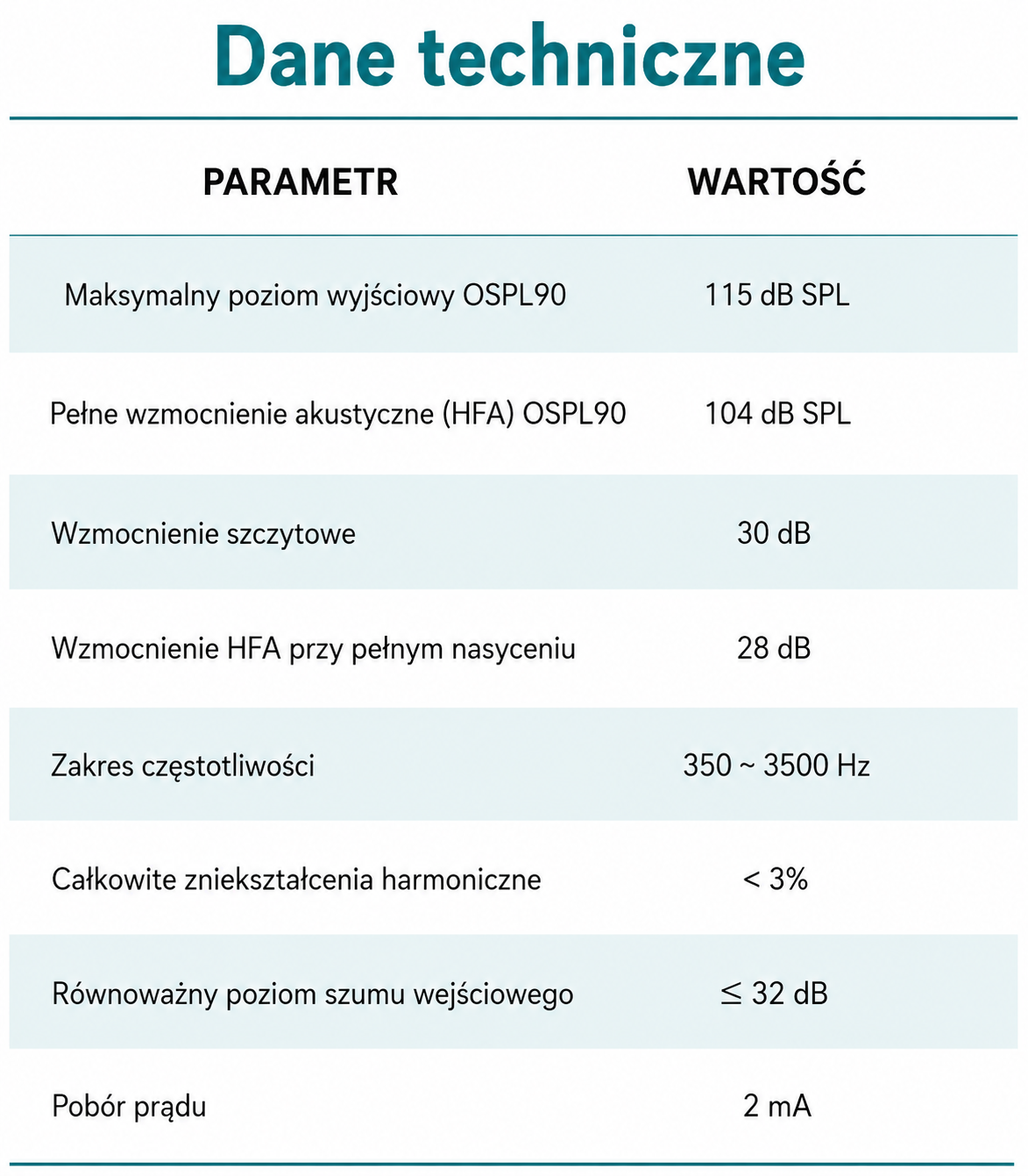 Aparat słuchowy Siemens Ultra bez recepty – niewidoczny, ładowalny model CIC, zatwierdzony przez FDA