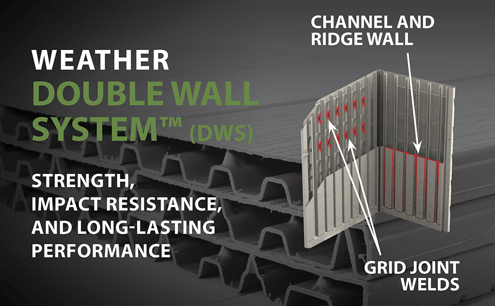 waether resistant