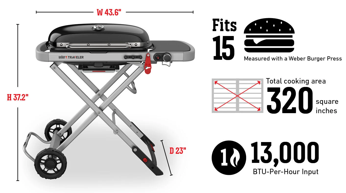 Fits 15 Burgers Measured with a Weber Burger Press. Total cooking area 320 square inches. 13.000 Btu-Per-Hour Input Burners