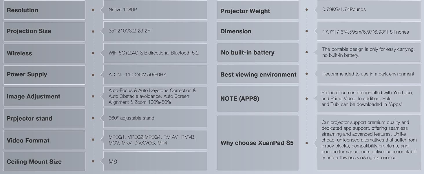 projector with apps