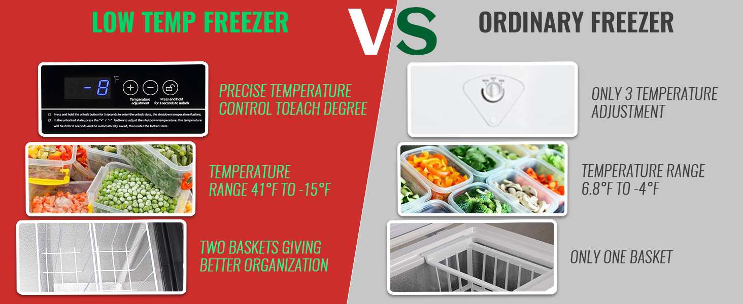 DEMULLER 110B 5.0Cu.Ft Freezer