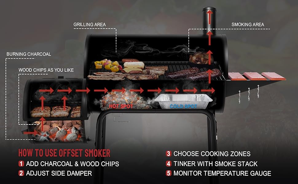 Outdoor bbq grill