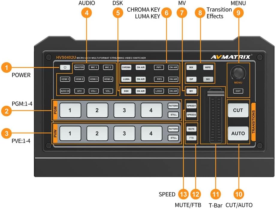 AVMATRIX HVS0402U 4 HDMI Multi Inputs Format Video Mixer Switcher USB Output Real Time Live Streaming
