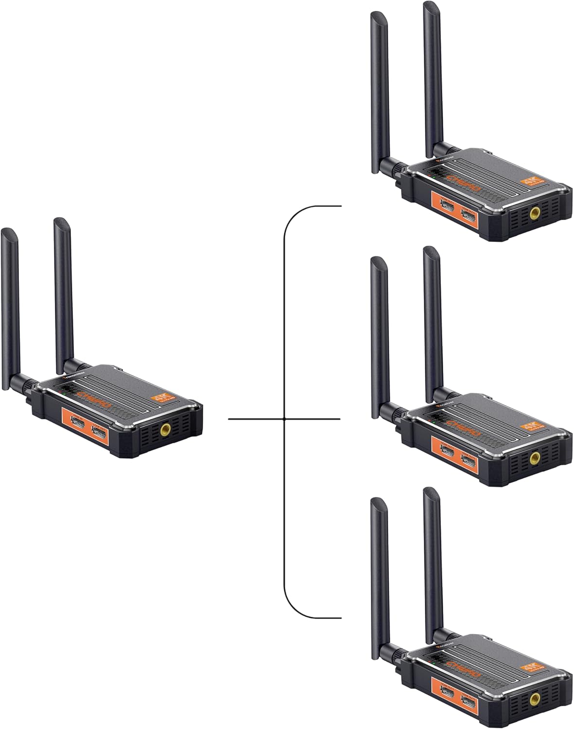 4K Wireless HDMI Transmitter and Receiver, Plug and Play,1 Transmitter to 3 Receivers(1 TX+3RXs)