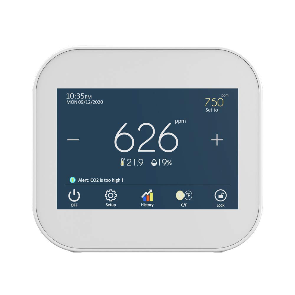 SAEEN Indoor Carbon Dioxide Meter, Model 2 Indoor CO2 Meter,Temperature and Relative Humidity Carbon Dioxide Detector, Channel Sensor, Data Logger