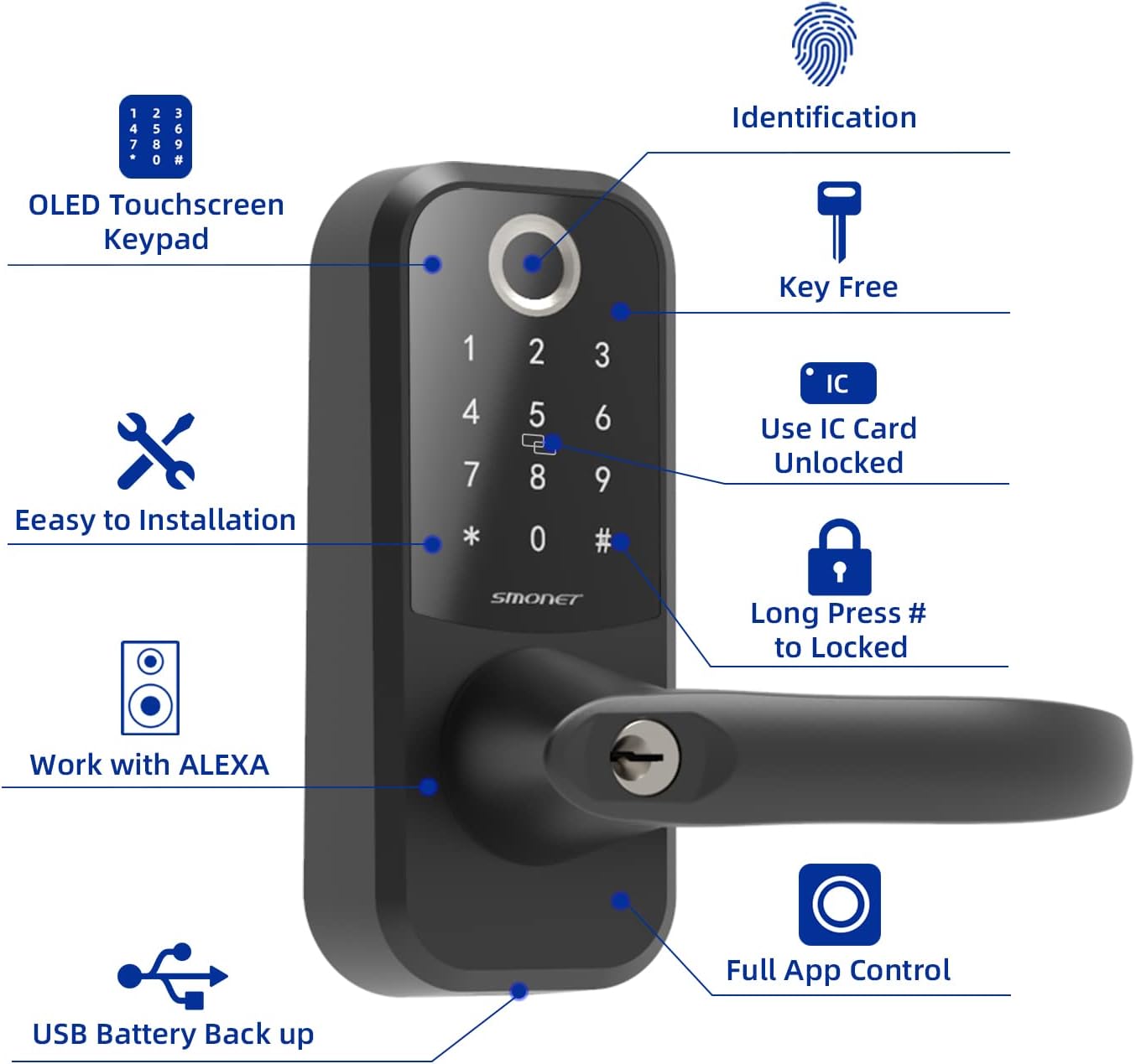 Smart Lock,SMONET Fingerprint Door Lock with Reversible Handle,Keyless Entry Bluetooth Deadbolt Lock ,Free APP,IC Card,Anti-peep Code,Work with Alexa