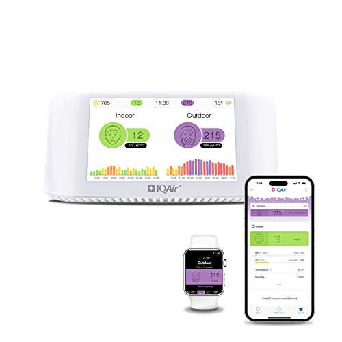 IQAir Air Quality Monitor Indoor, Swiss Design, Professional Grade, Detects PM2.5, CO2, AQI, Temperature, Humidity