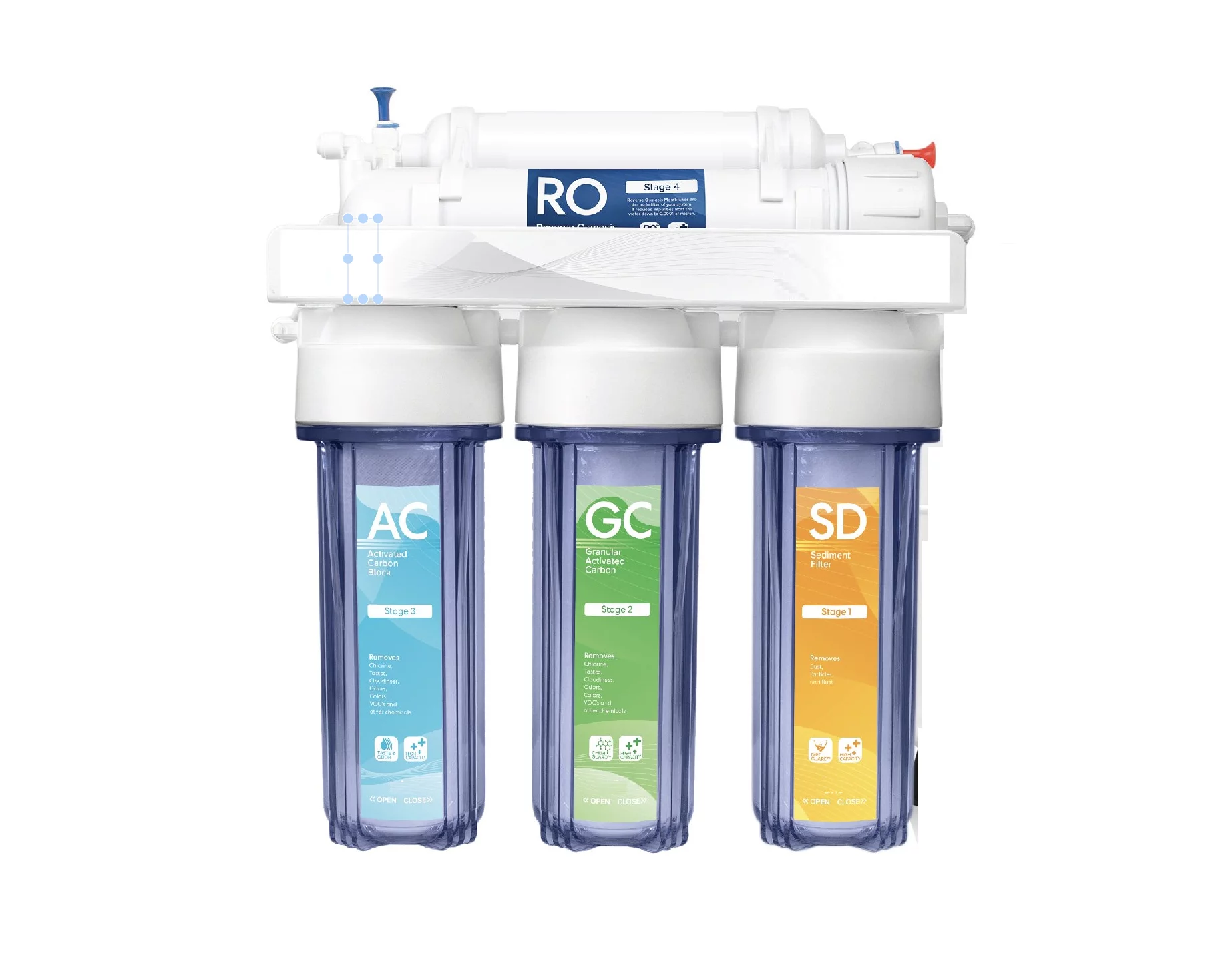 Premier Home ALKALINE Reverse Osmosis Water Filtration CORE RO System 50 GPD Made in the U.S.A