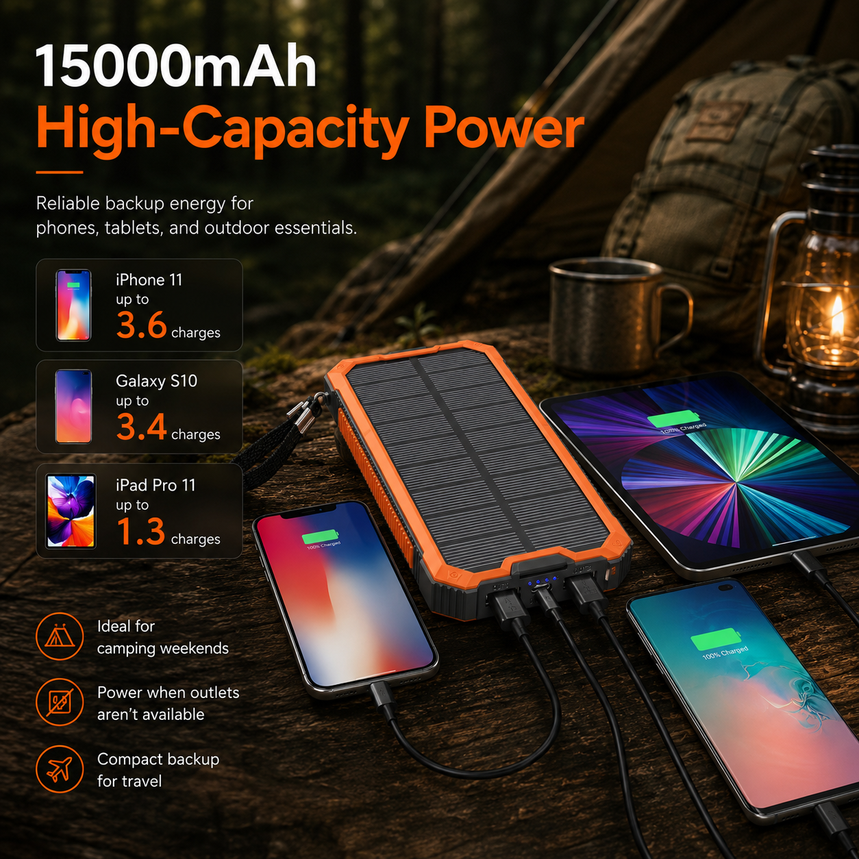 Adventure-Ready Solar Power Bank for Phones, Tablets & Outdoor Gear