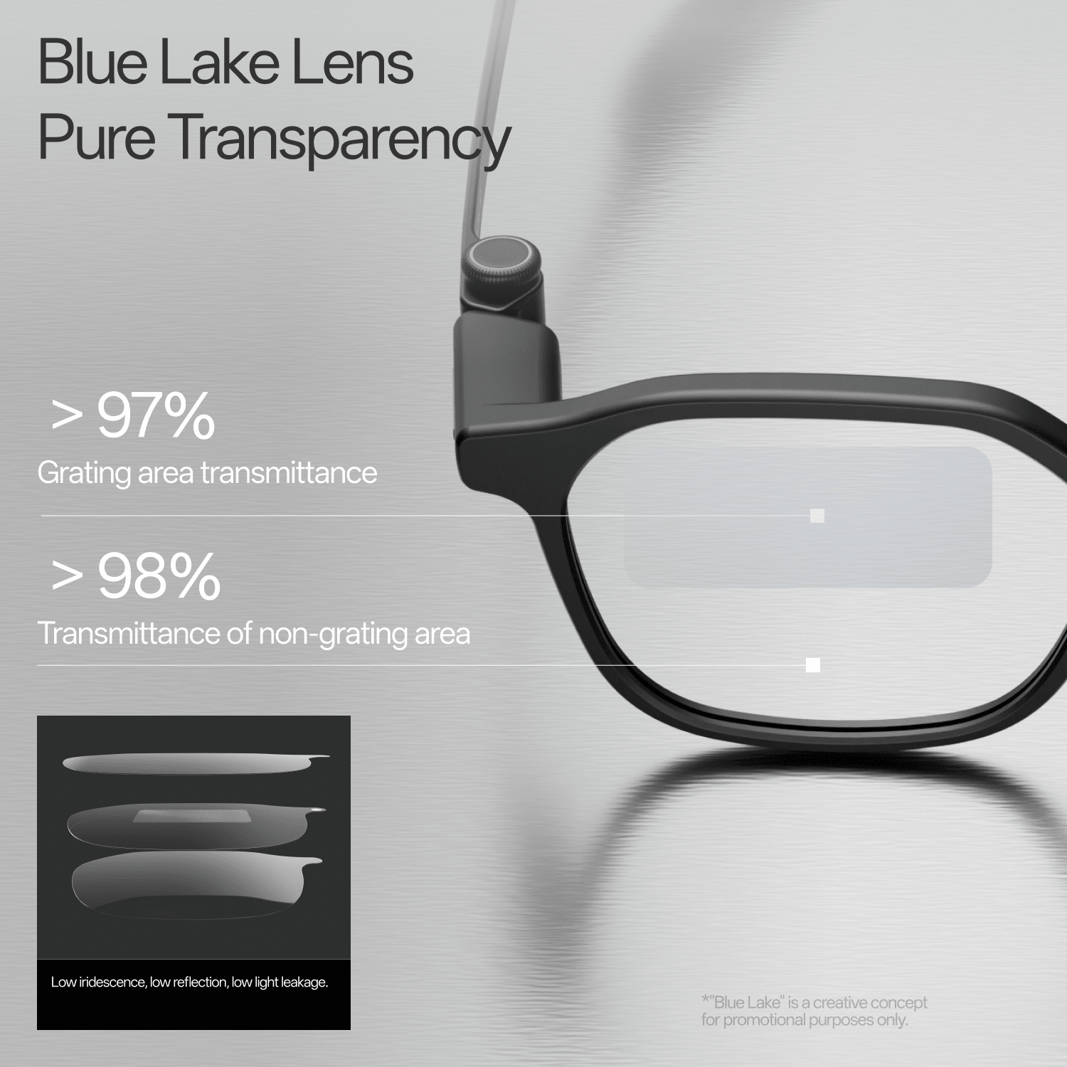 Close-up of the temple and lens showing the integrated optical module, with the headline Blue Lake Lens - Pure Transparency and figures over 97% grating area transmittance and over 98% non-grating transmittance