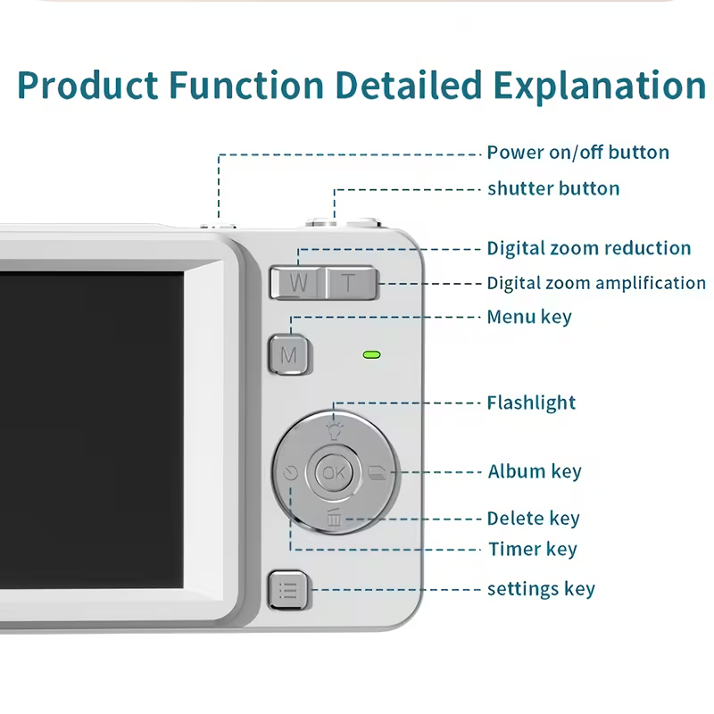 Camera button layout: power, shutter, zoom, menu, album and settings
