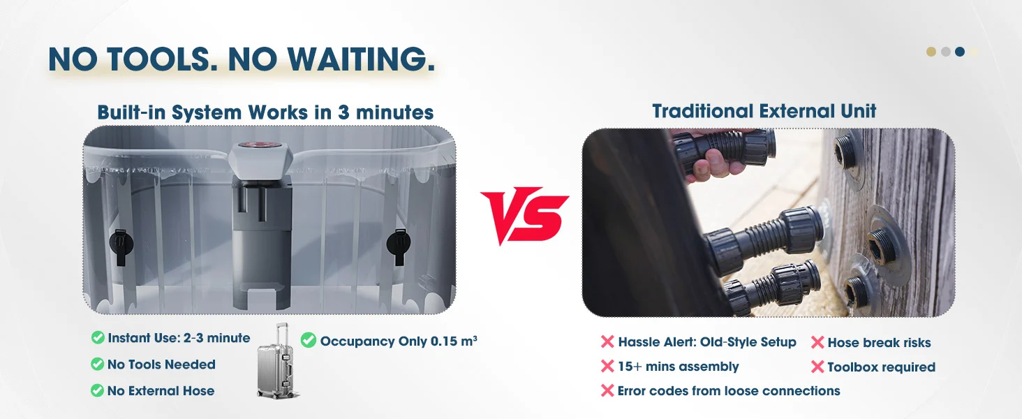 Built-in system vs traditional external unit comparison showing 3-minute setup