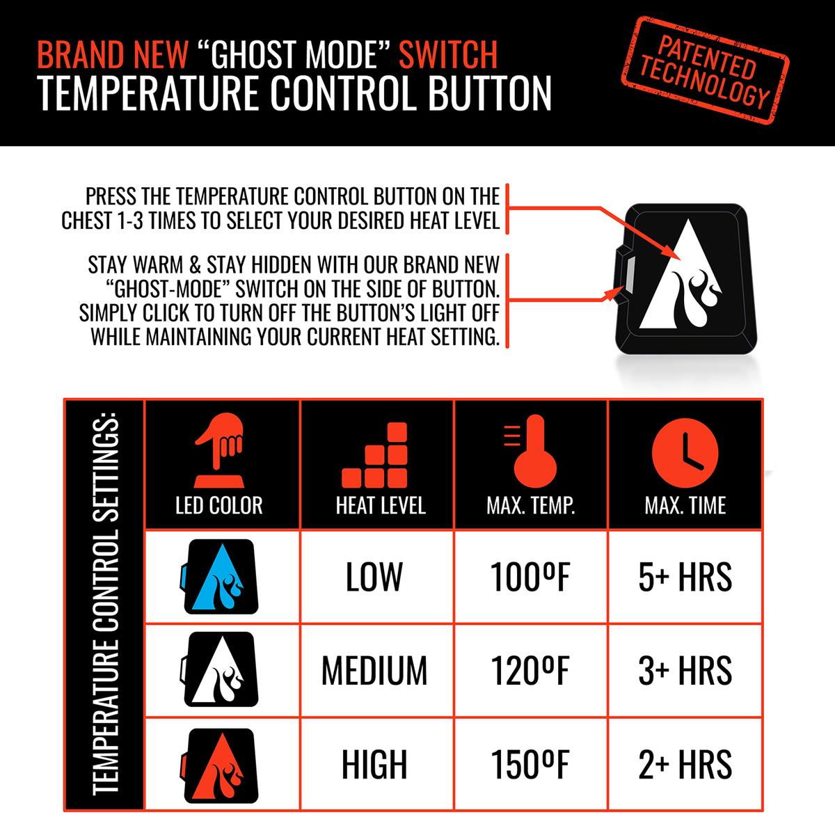 Heatrea 5V Men's Slim Fit Battery Heated Hoodie