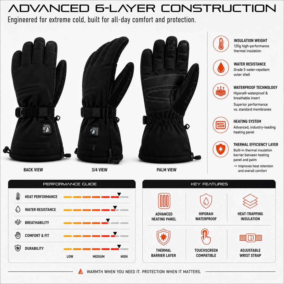 Heatrea Pro Series+ Bluetooth Heated Gloves