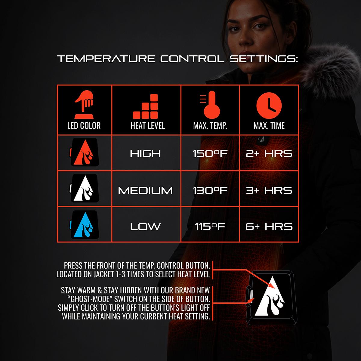 Heatrea Pro Series+ Bluetooth Women's Long Puffer Heated Jacket