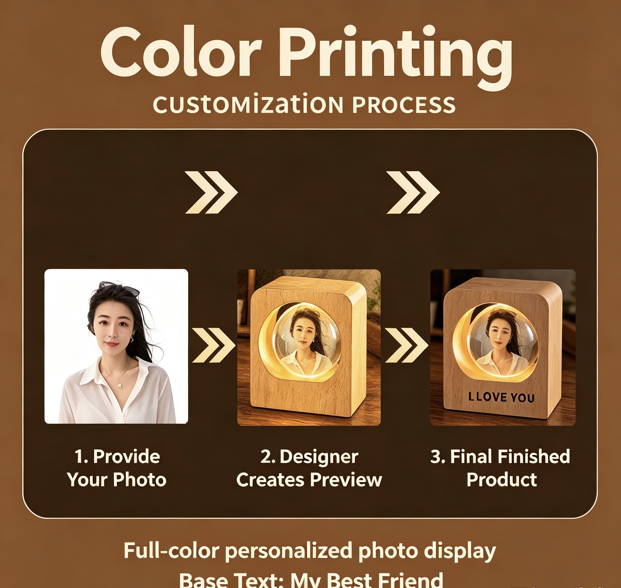 Color Printing Customization Process