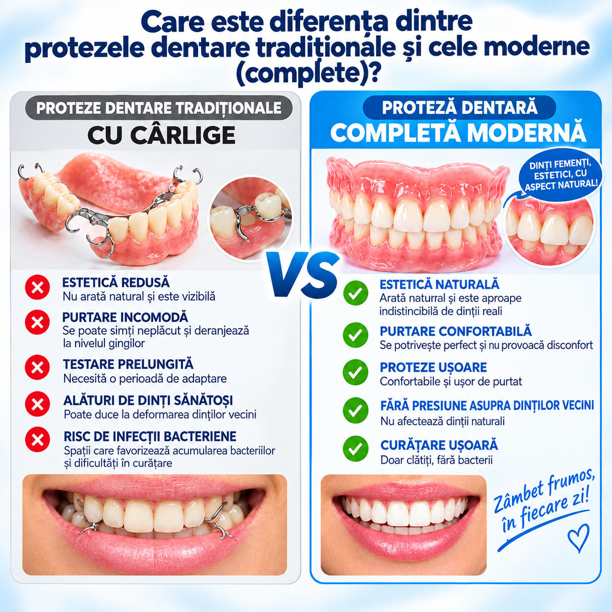 Proteza dentară premium completă din PMMA