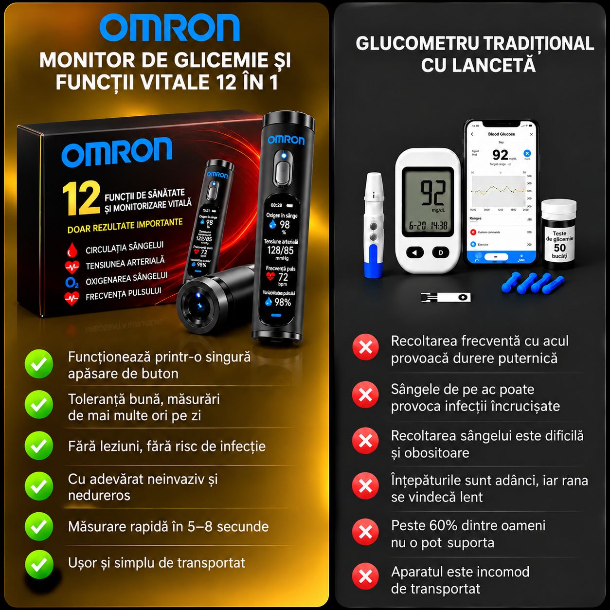 🔥Dispozitiv inteligent neinvaziv pentru monitorizarea glicemiei, cu o precizie de 99,9%
