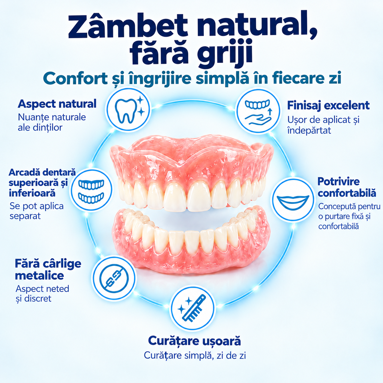 Proteza dentară premium completă din PMMA