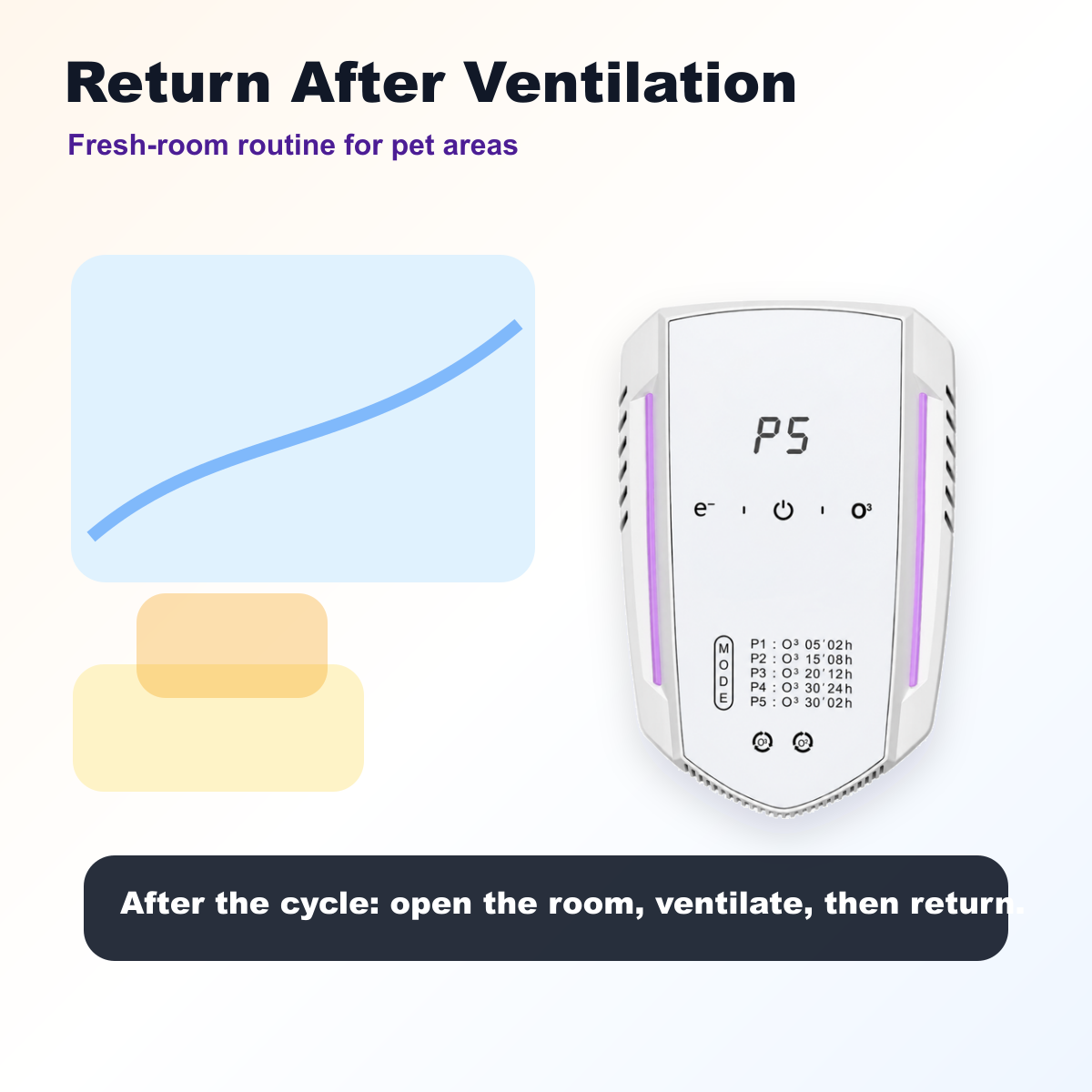ozone odor eliminator ventilate room before return reminder
