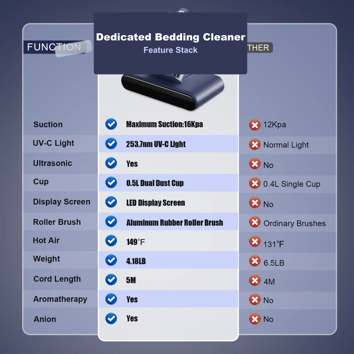 mattress vacuum feature comparison table