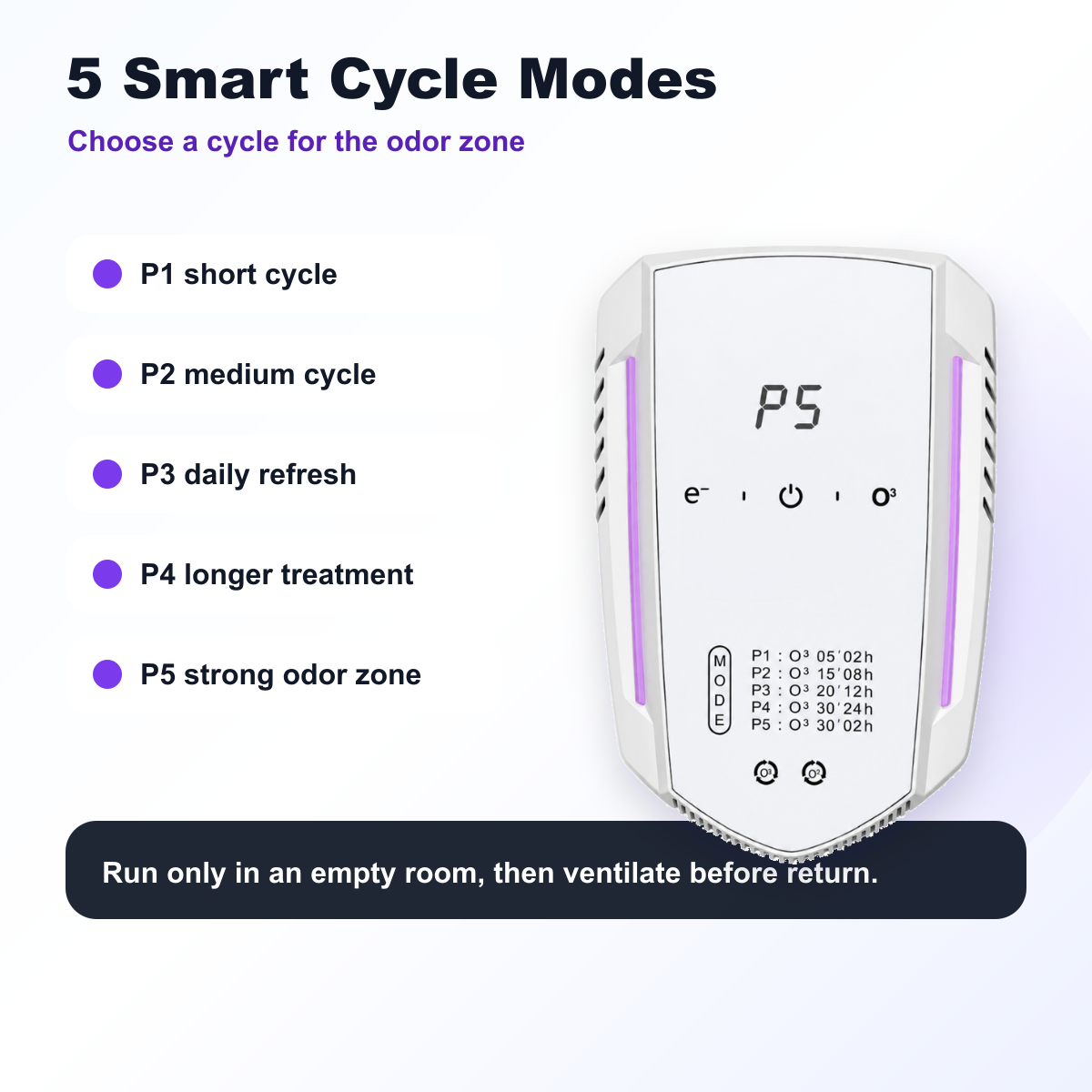 pet ozone odor eliminator 5 cycle modes empty space use