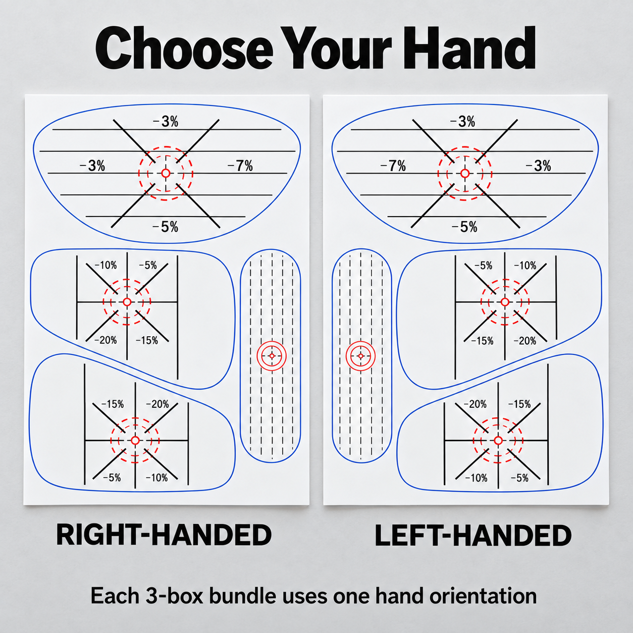 mirrored right handed and left handed golf impact label layouts