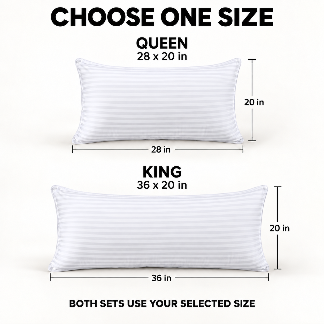 Queen pillows measure 28 by 20 inches and King pillows measure 36 by 20 inches with both sets using one selected size