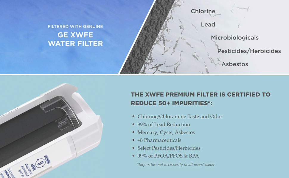 GE XWFE Refrigerator Water Filter,Easy installation,White