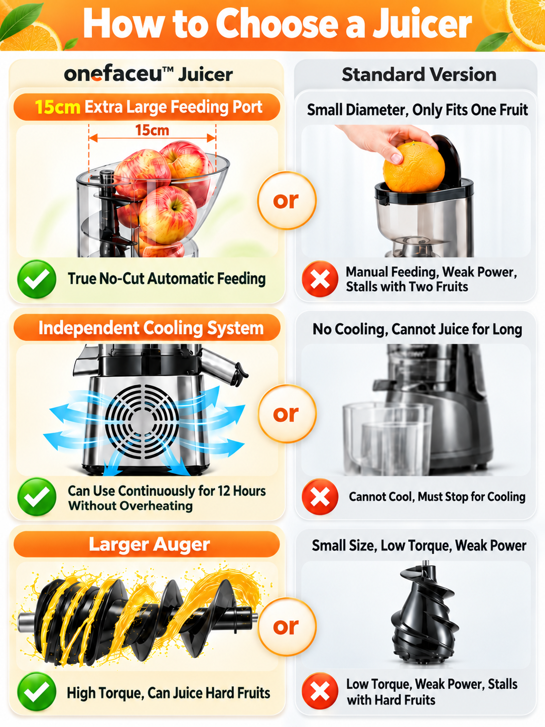 Onefaceu™-Whole Fruit Cold Press Juicer – Less Prep, More Juice