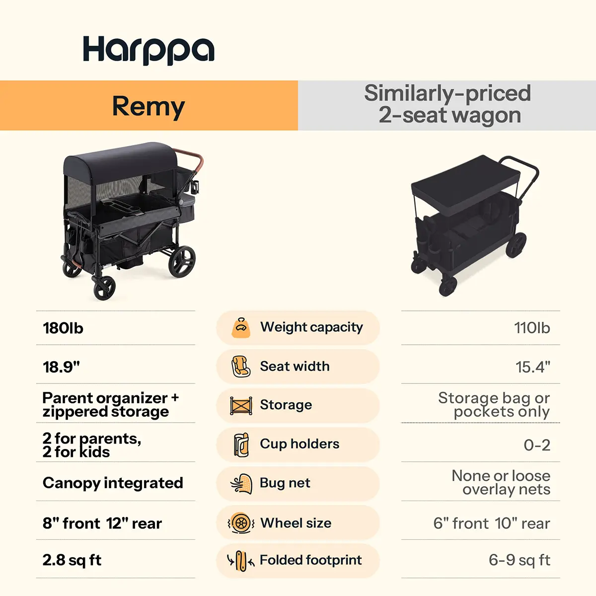HARPPA Baby Stroller Wagon 4-Seater Folding