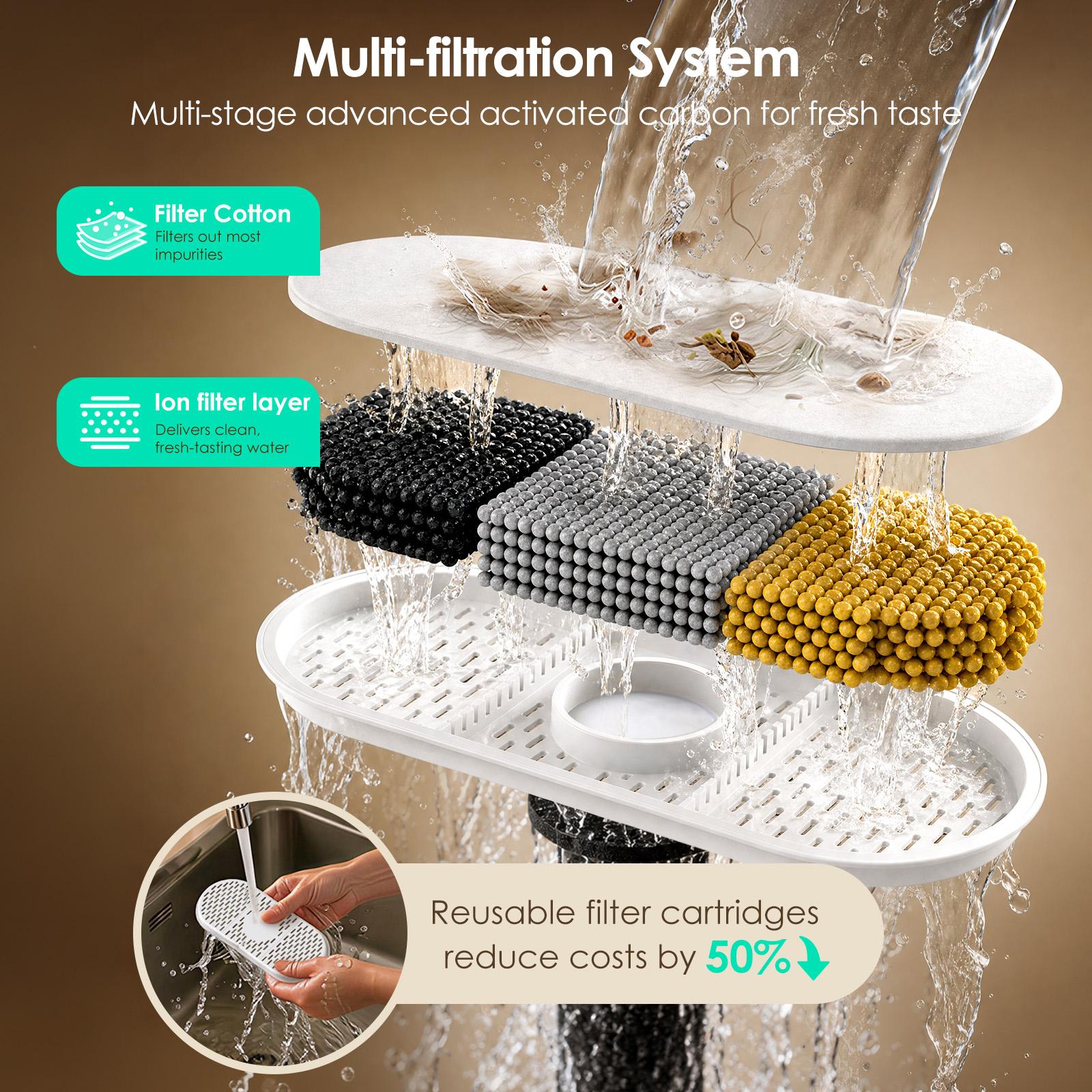 VEWO 11L Large Dog Water Fountain, 5L Drinking Area + 6L Reserve Tank, Deep Anti-Spill Bowl for Big Dogs & Multi-Pet Homes, Automatic Flowing Water Dispenser with Multi-Layer Filtration, BPA-Free, Ultra Quiet & Easy to Clean