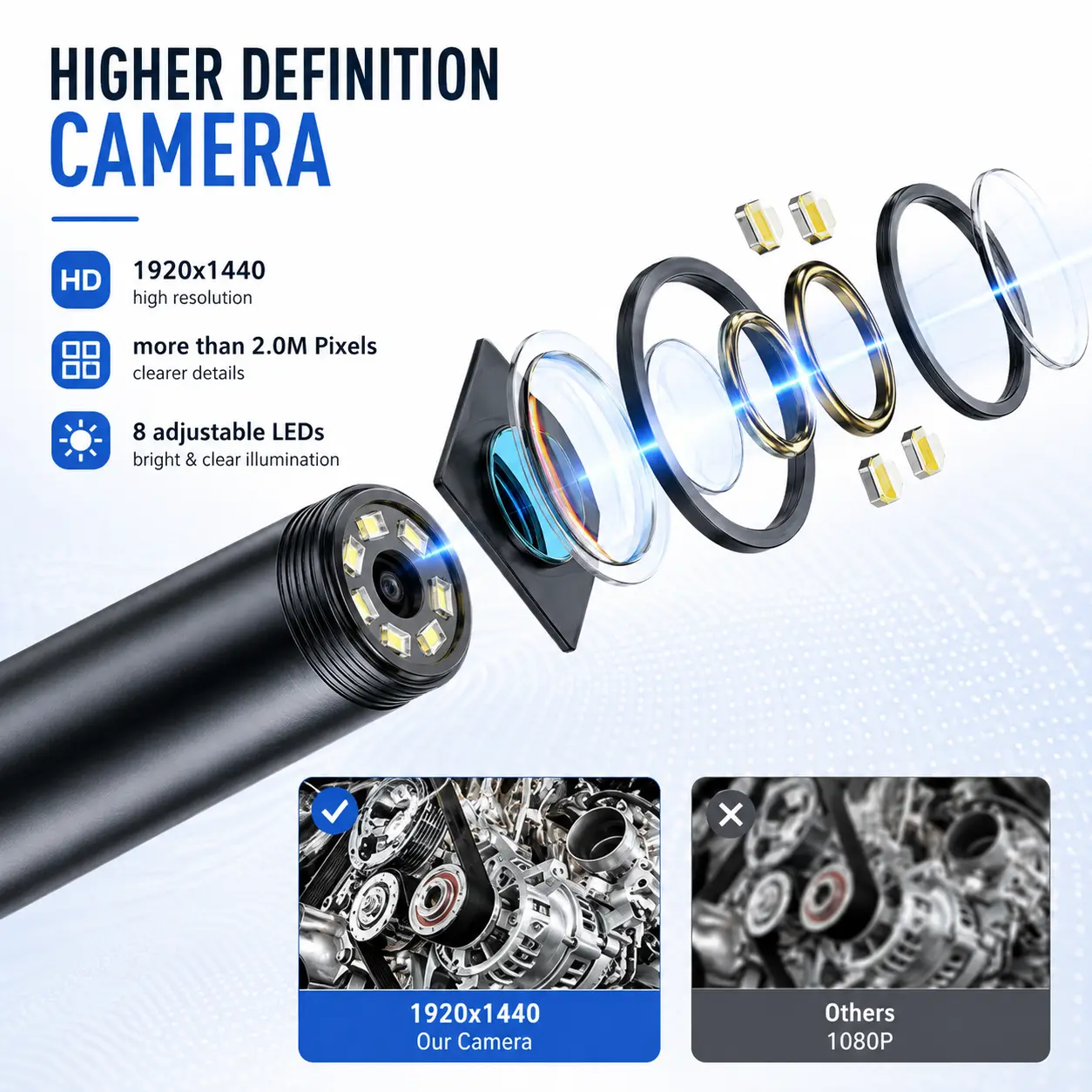 HD Camera with Adjustable LED Lights