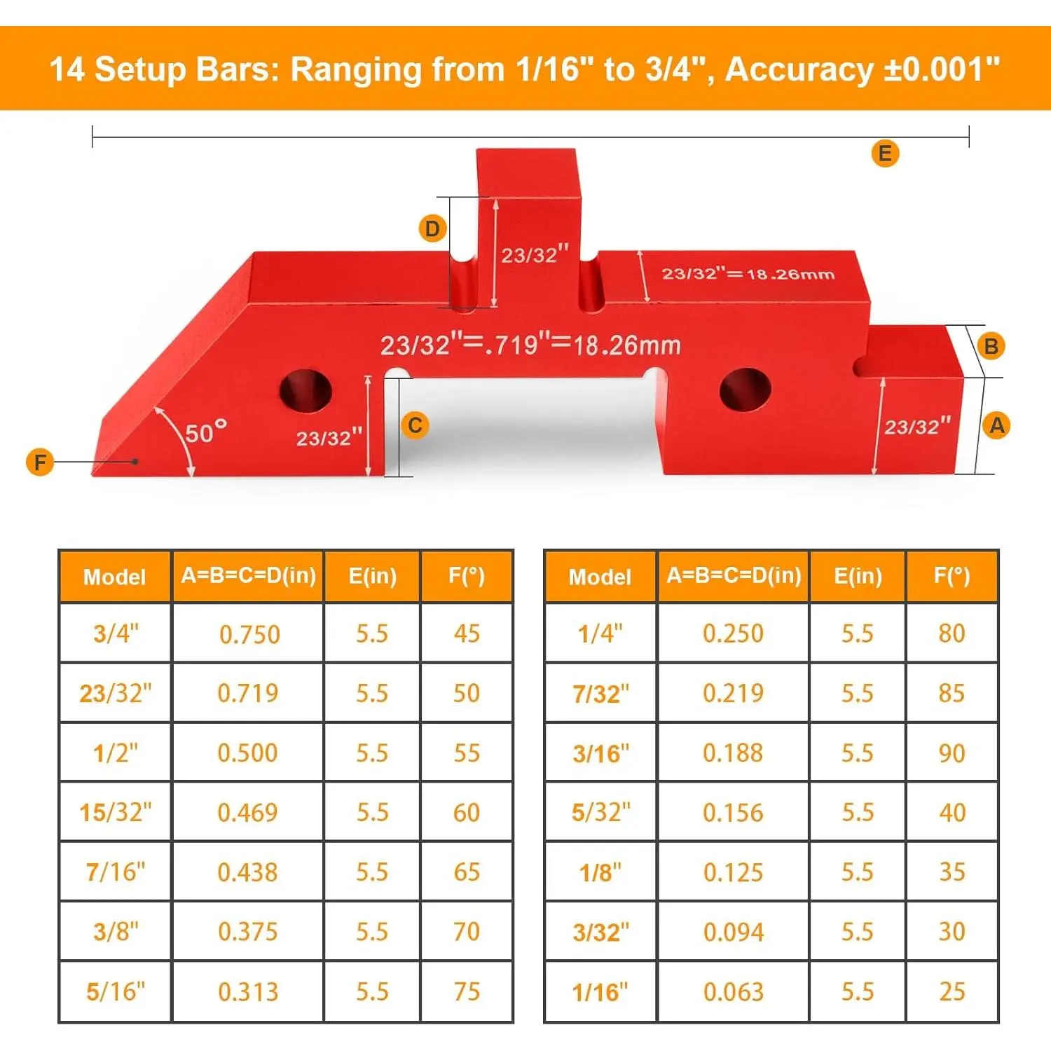 Setup block measurement chart