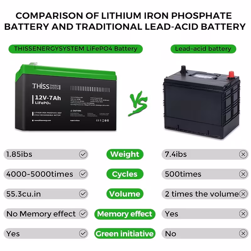 1pc 12v 7 0ah lifepo4 lithium battery   with bms over 3000 deep cycles suitable for rvs   off grid storage and more     and black rechargeable   ideal for   motors marine use Product details 2