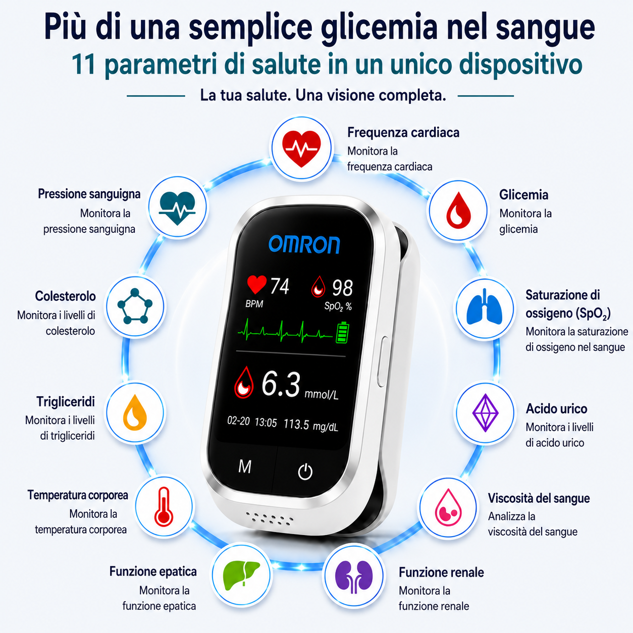 🩸 Misuratore di glicemia senza ago Omron™ 11 in 1 Senza punture • Senza strisce reattive • Risultati in soli 5 secondi