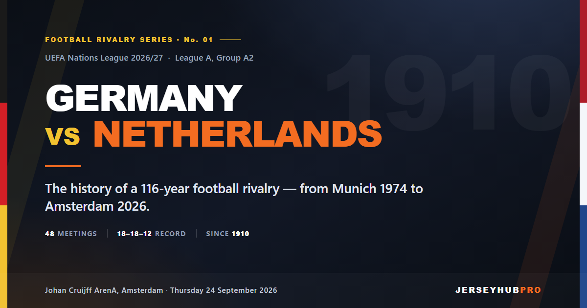 Germany vs Netherlands rivalry feature cover - Nations League 2026/27, League A Group A2