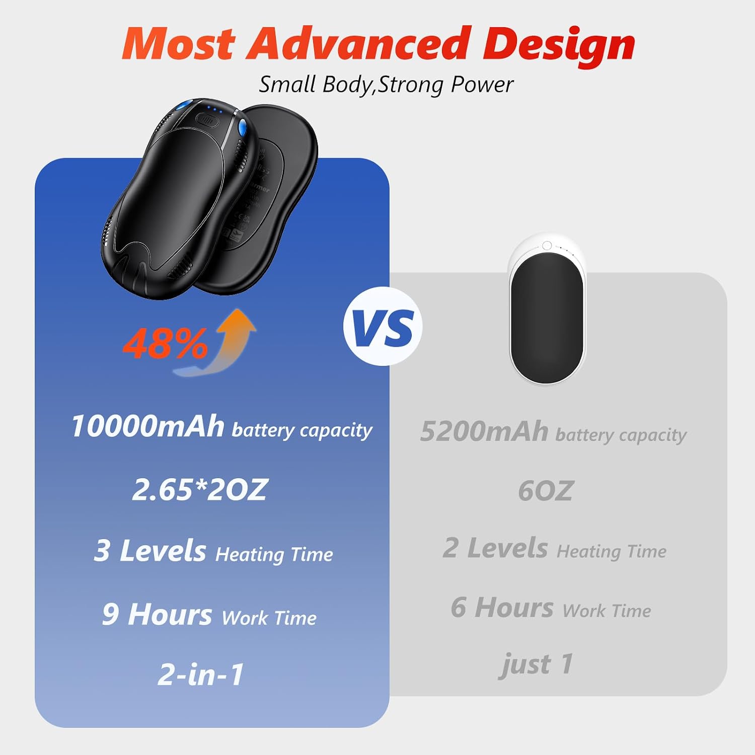 10000mAh Rechargeable Hand Warmers 2 pack, Double Side Heating Electric Magnetic Handwarmers, Portable Pocket-Sized Heater, for Raynauds, Outdoor Hunting Golf Camping, Women Mens Tech Gifts
