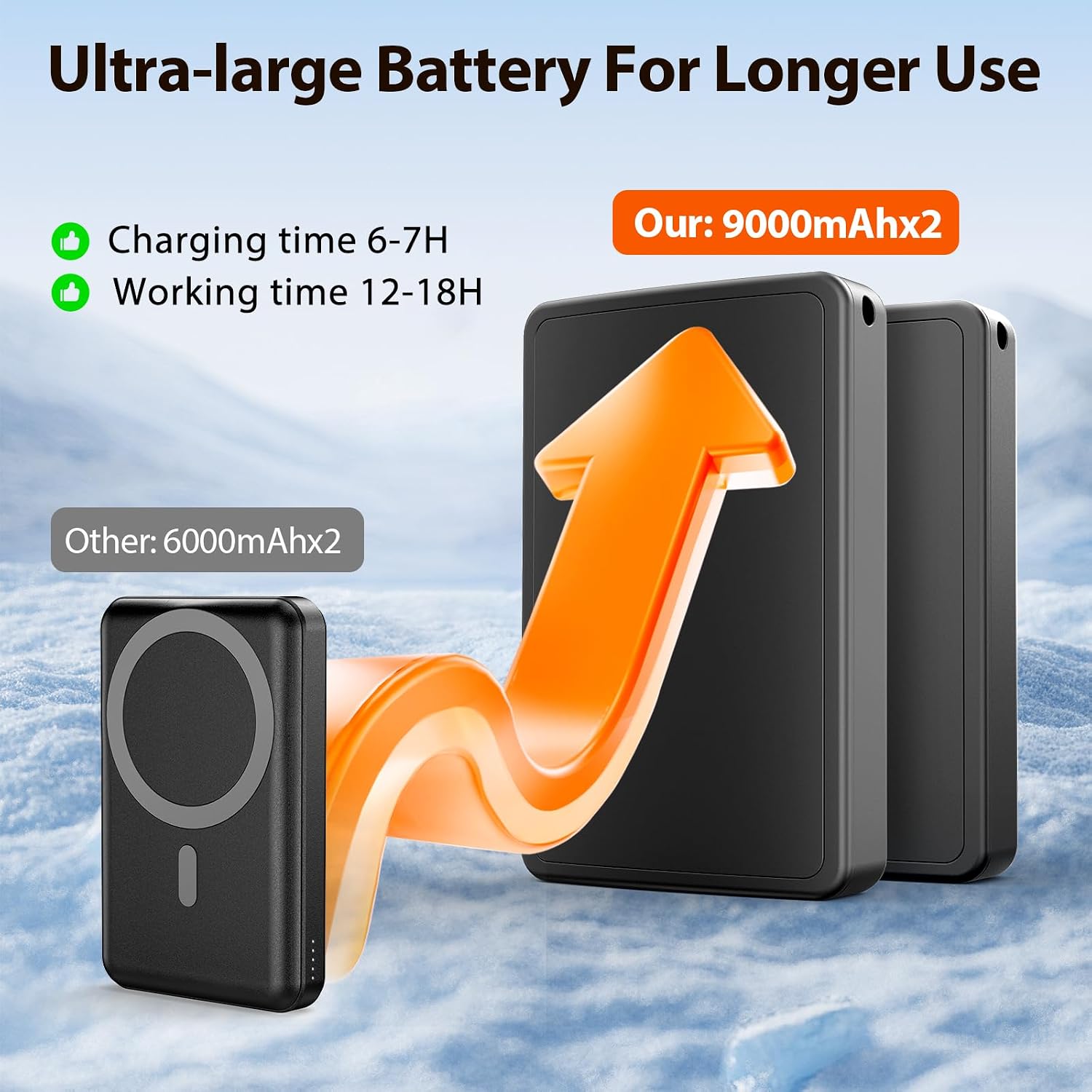 Rechargeable Heated Socks for Men & Women - 9000mAh Battery Winter Warmers with 3 Heat Levels | Full Foot Electric Heating for Skiing, Hiking, Cycling | Machine Washable Cold Weather Socks