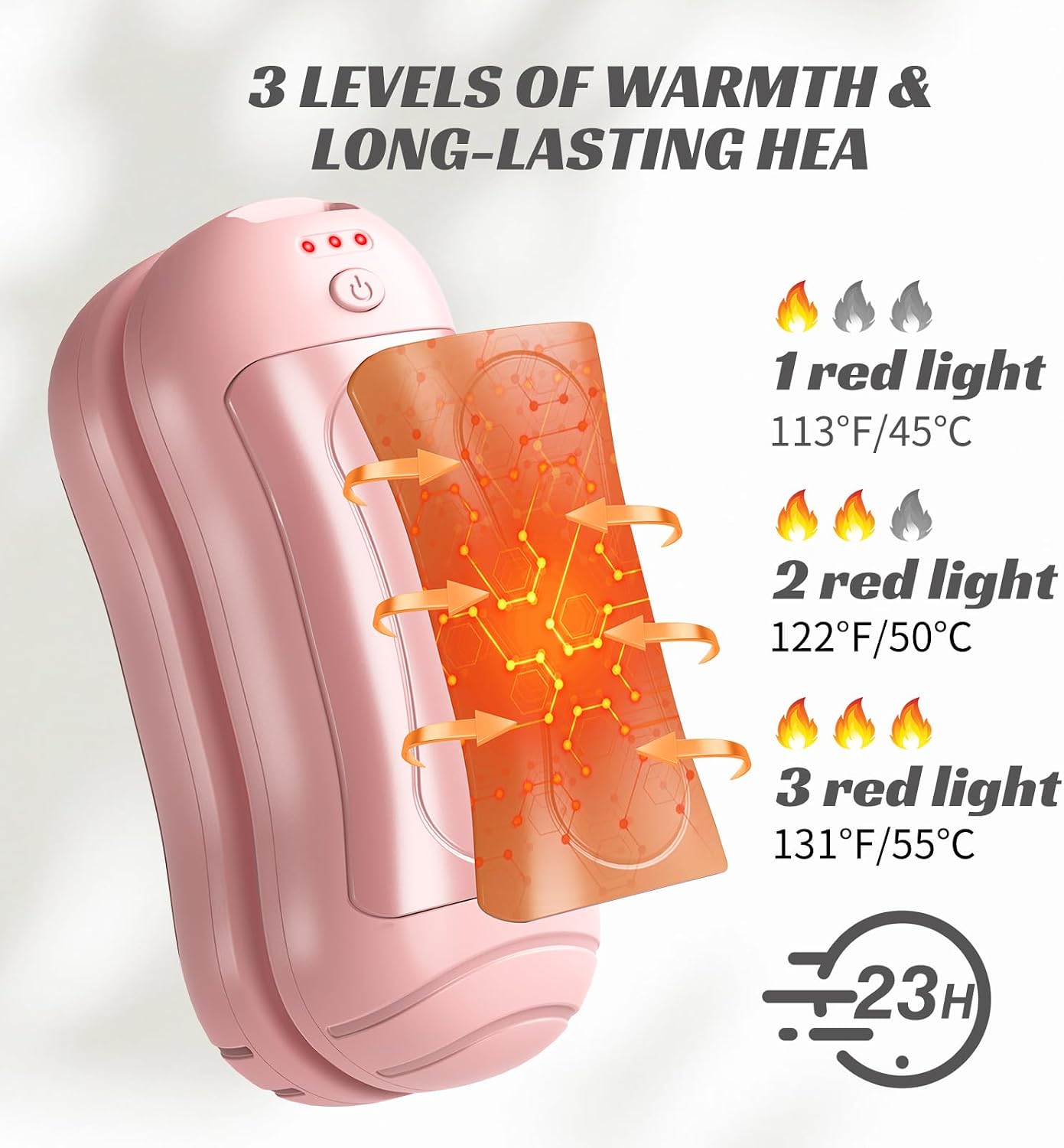 Hand Warmers Rechargeable,6000mAh Electric Hand Warmers,USB Portable Pocket Heater 3 Heat Settings,AI-Smart Chips Safe Heat,Women Mens Gift for Indoor,Outdoor