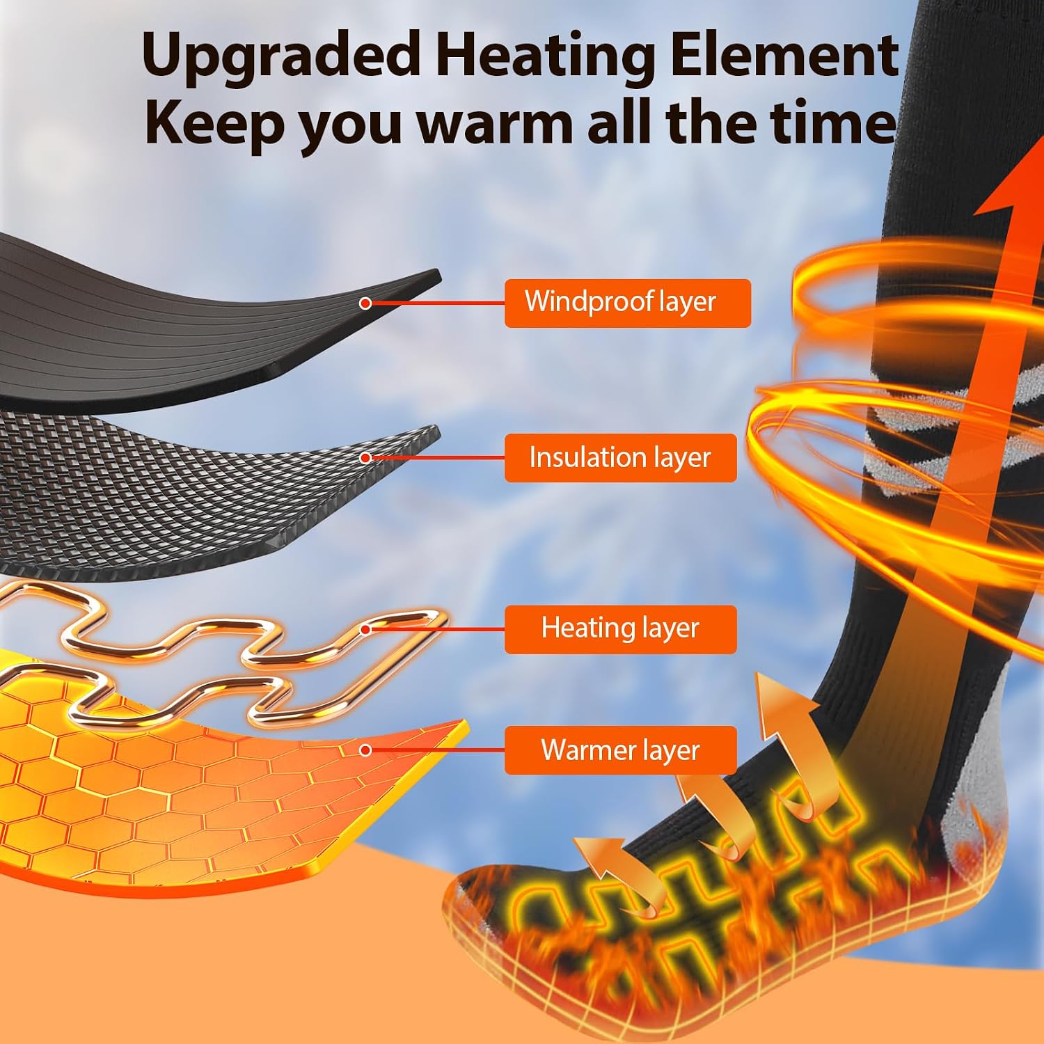 Rechargeable Heated Socks for Men & Women - 9000mAh Battery Winter Warmers with 3 Heat Levels | Full Foot Electric Heating for Skiing, Hiking, Cycling | Machine Washable Cold Weather Socks