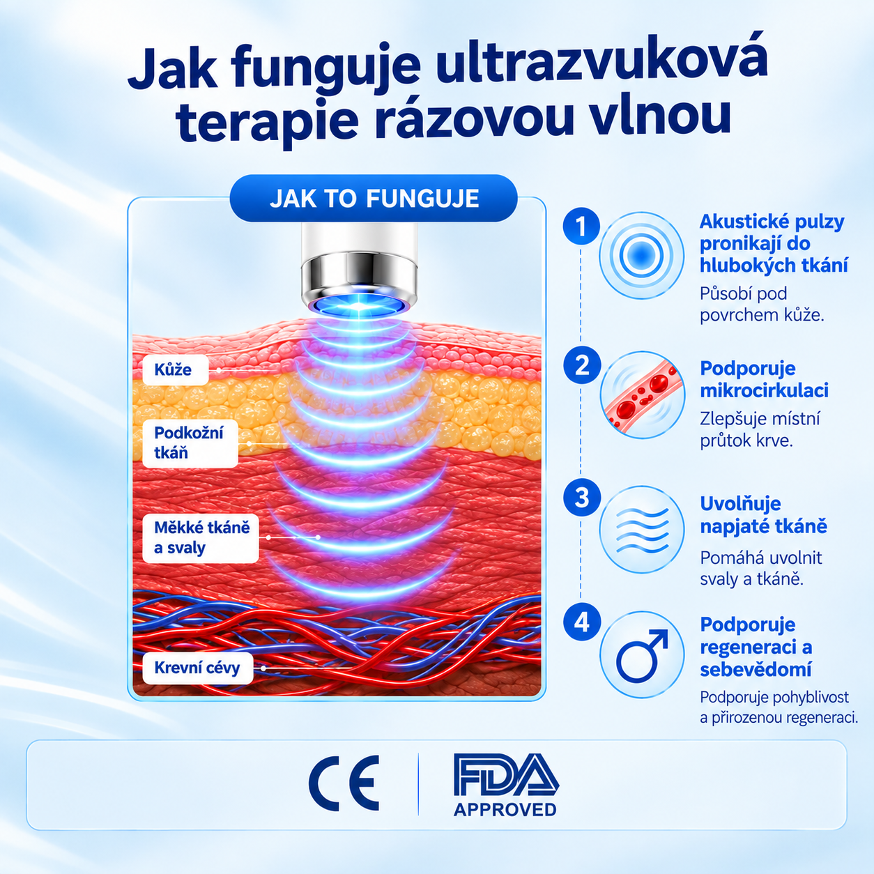 ⚡ Pokročilá rázová vlnová terapie podporuje mužské sexuální zdraví 💪 a pomáhá zmírnit bolesti svalů, kloubů a šlach 🦵
