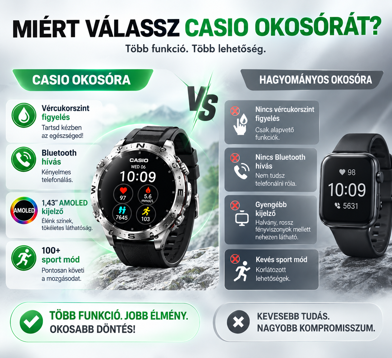 CASIO Okosóra – Modern Technológia, Prémium Megjelenés és Intelligens Funkciók a Mindennapokra