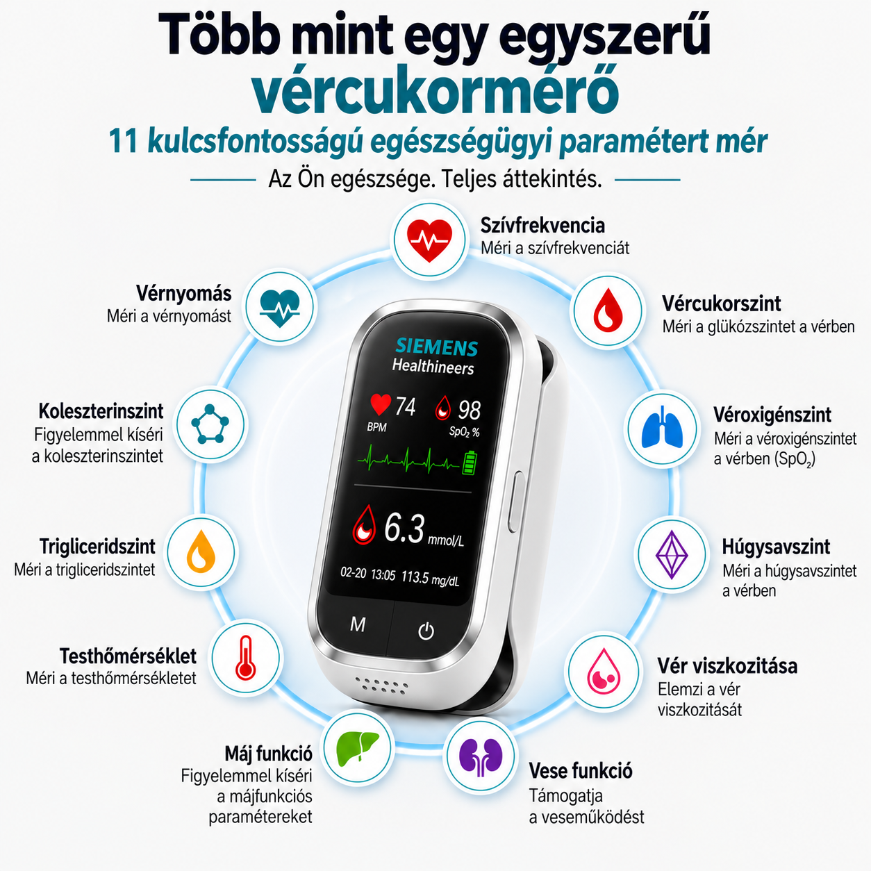 A legújabb, 11 az 1-ben tű nélküli vércukormérő – nincs szükség ujjbegyszúrásra.