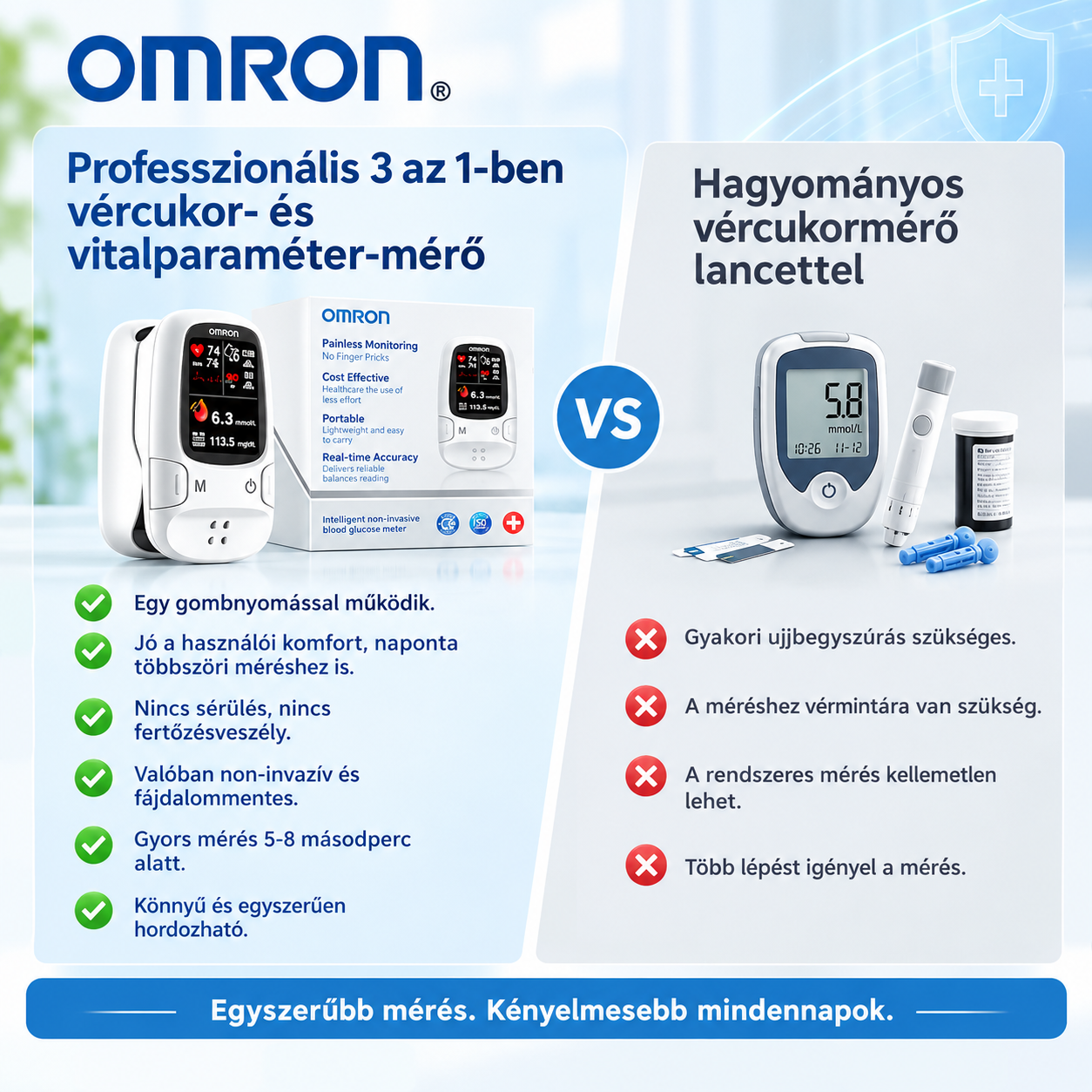 🔥Omron™ – Egyszerű és kényelmes vércukormérés tűszúrás nélkül