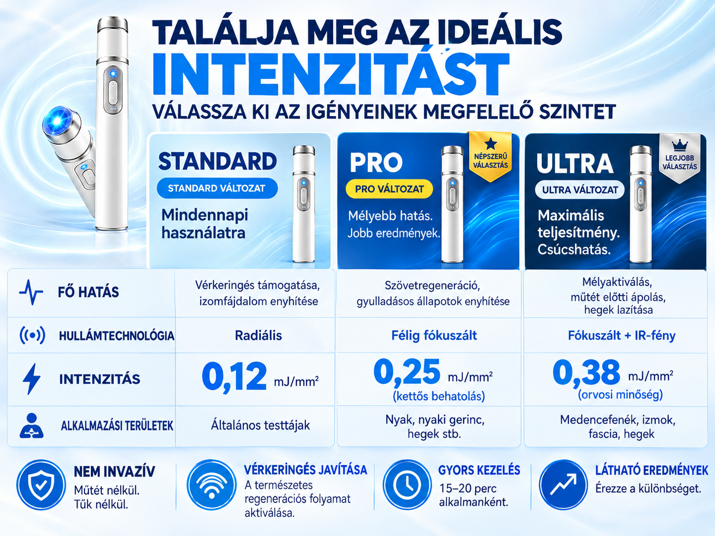 ⚡ A fejlett lökéshullám-technológia támogatja a férfi vitalitást 💪 és segít enyhíteni az izmok, ízületek és inak feszültségét.