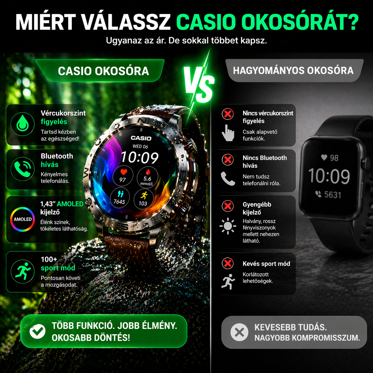 CASIO Stílusú AMOLED Okosóra – Vércukorszint Figyelés, Bluetooth Hívás, 100+ Sport Mód
